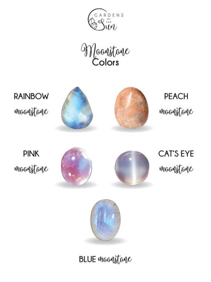 Are opals and moonstones the same? – Celebrity