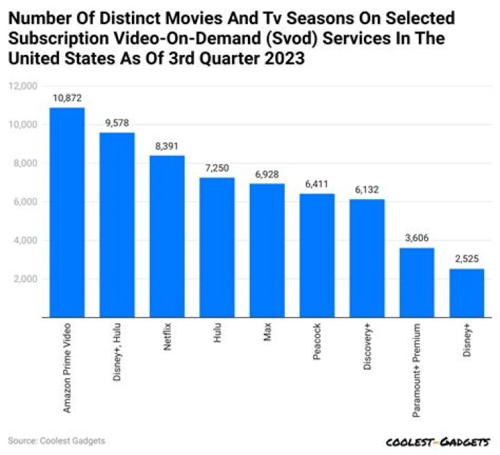 Bhavss14 video statistics