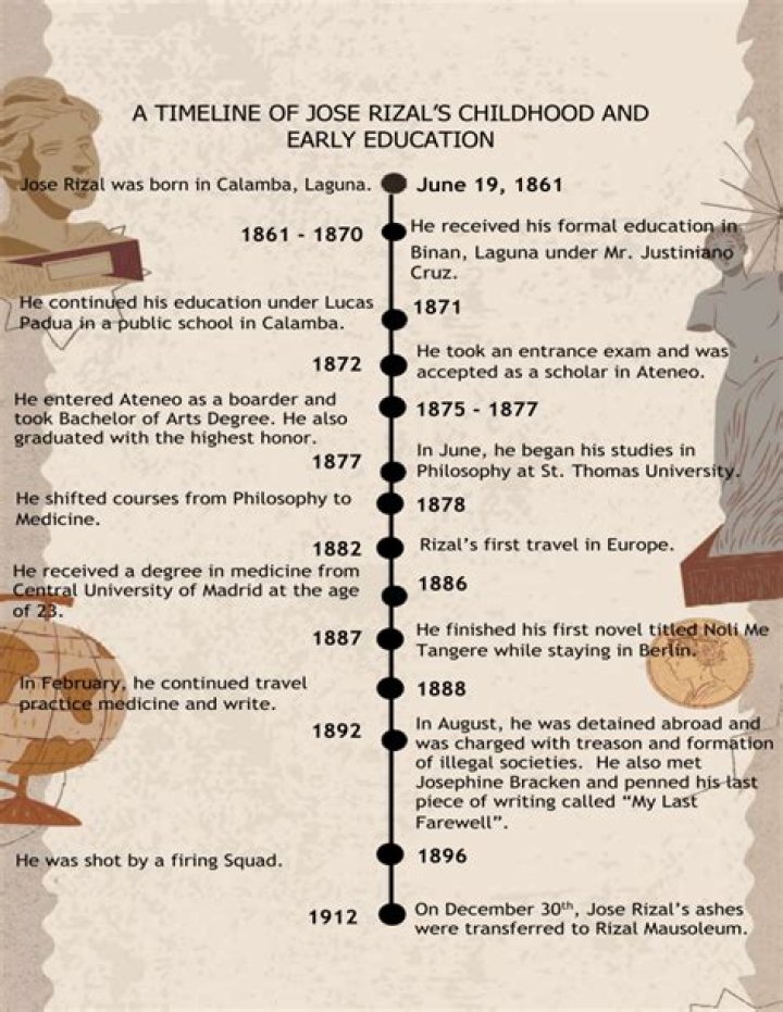Carl Albert Biography - Childhood, Life Achievements & Timeline