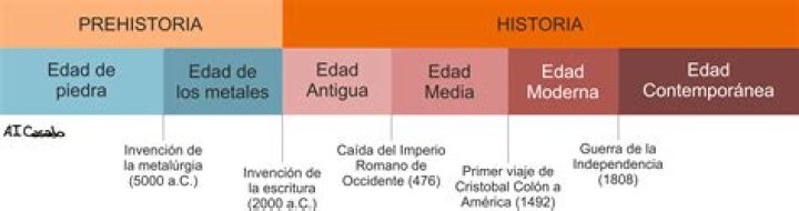 Geo abonado en tiempo real recuento