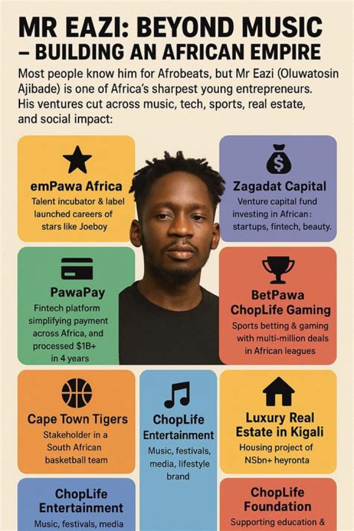 Google To Support 10 Emerging Artistes Through Mr.Eazi’s Empawa Africa