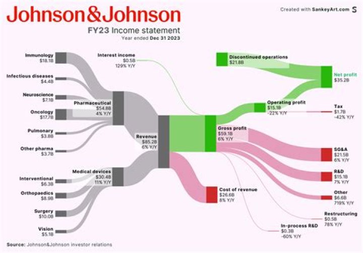 
How Much Money Does Beverly Johnson Make? Latest Income Salary

