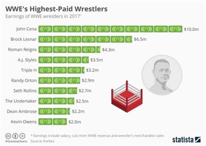 
How Much Money Does Edge (wrestler) Make? Latest Income Salary
