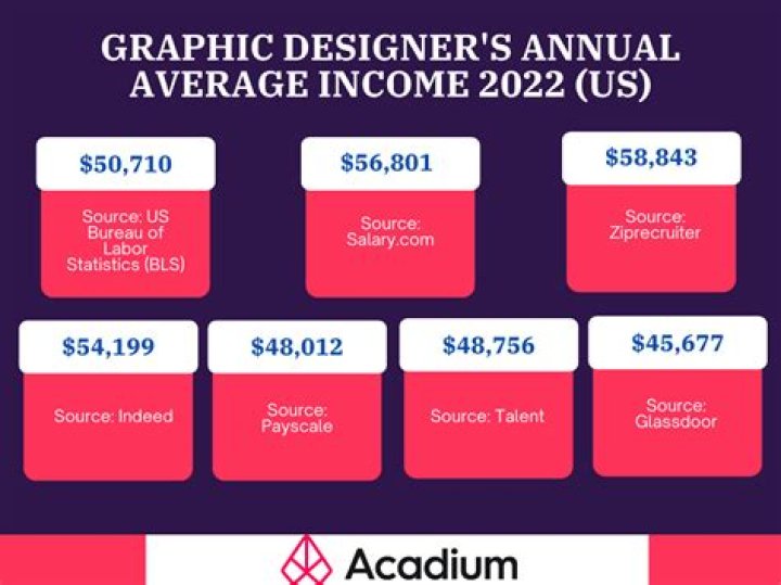 
How Much Money Does Gary Vee Make? Latest Income Salary
