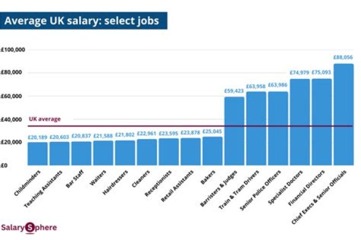
How Much Money Does Jerry Springer Make? Latest Income Salary
