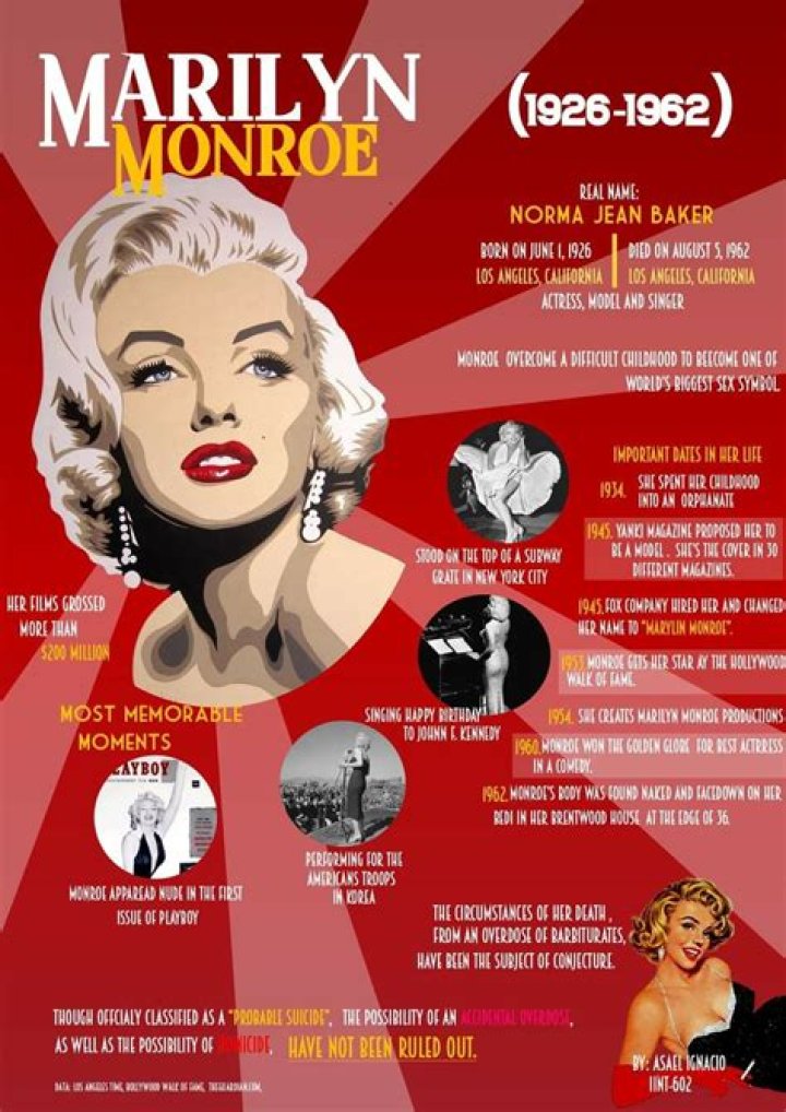 
How Much Money Does Marilyn Monroe Make? Latest Income Salary
