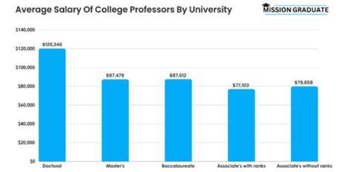 
How Much Money Does Professor Griff Make? Latest Income Salary
