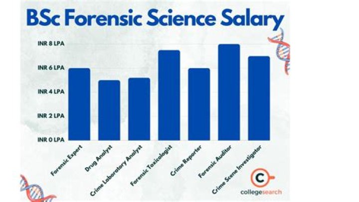 
How Much Money Does Robb Banks Make? Latest Income Salary
