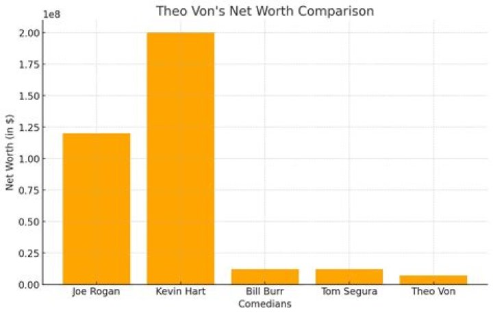 
How Much Money Does Theo Von Make? Latest Income Salary
