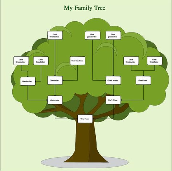 Josh Hutcherson Family Tree Father, Mother Name Pictures