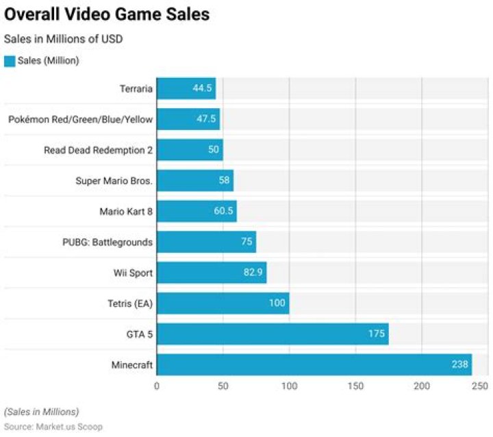 nearlyloved video statistics