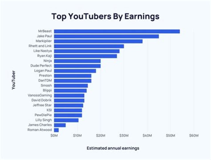 OverdoseLaz net worth, income and estimated earnings of Youtuber channel