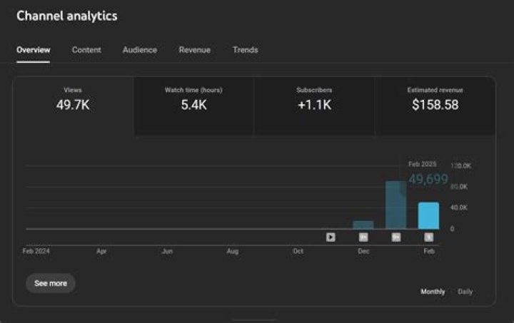 Pat Gray Unleashed net worth, income and estimated earnings of Youtuber channel