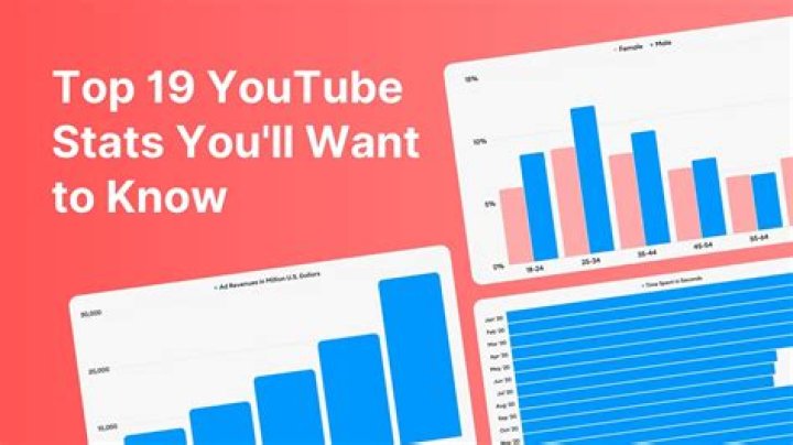 Pheonixmaster1 video statistics