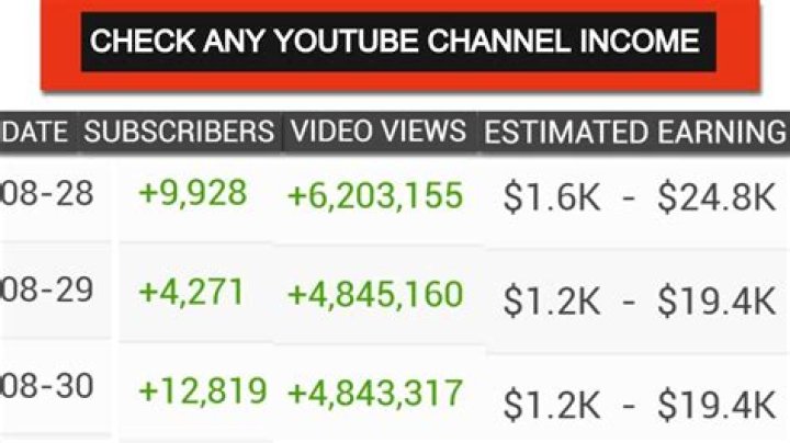 Ryan Depaulo net worth, income and estimated earnings of Youtuber channel