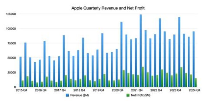 ScrapMan Net Worth & Earnings (2024)