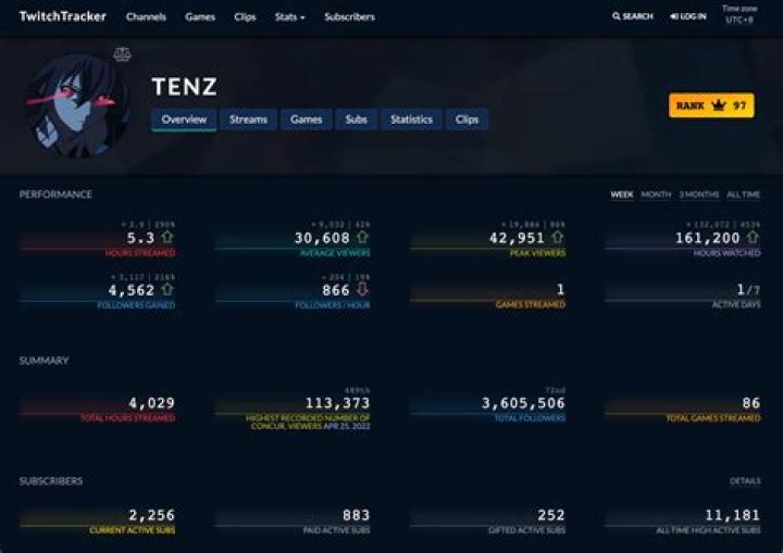 TenZ Net Worth & Earnings (2024)