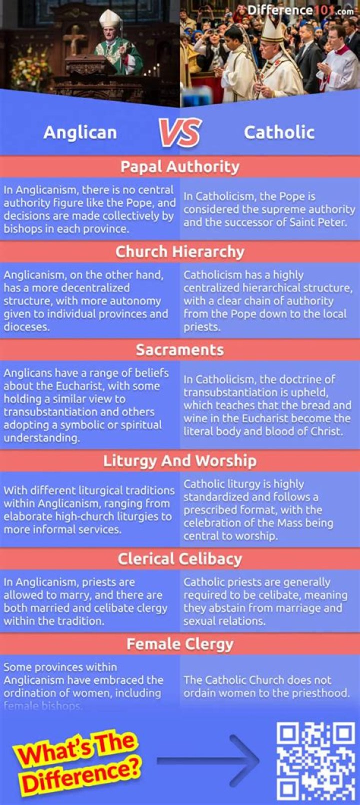 What Is The Difference Between Anglican And Catholic Nuns? – Celebrity